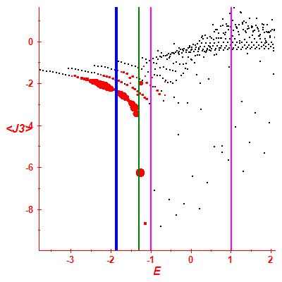 Peres lattice <J3>